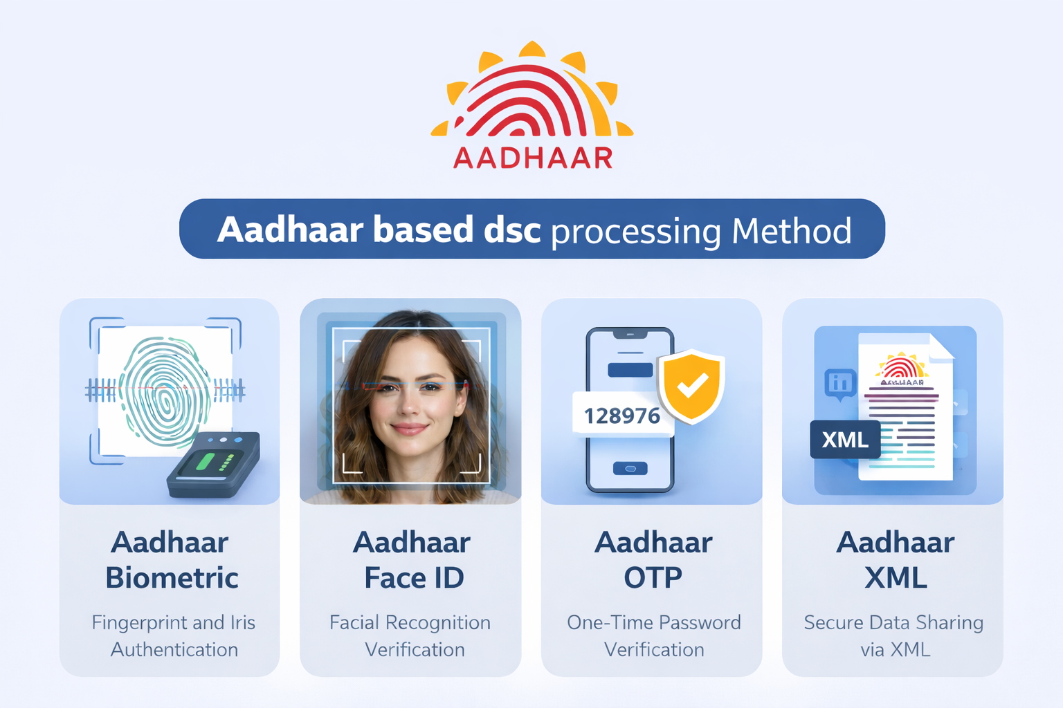 Aadhaar eKYC process flow for DSC